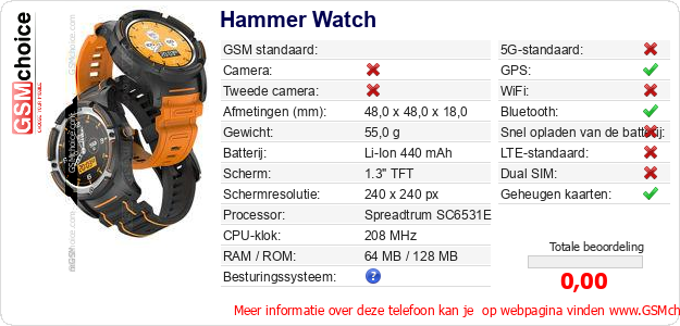 Hammer Watch Technische gegevens Hammer Watch Technische gegevens