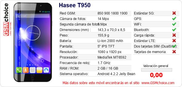 Hasee T950 Datos técnicos del móvil Hasee T950 Datos técnicos del móvil