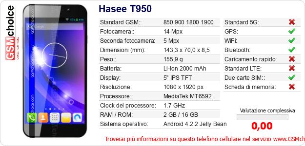 Hasee T950 Dati tecnici di telefono cellulare 