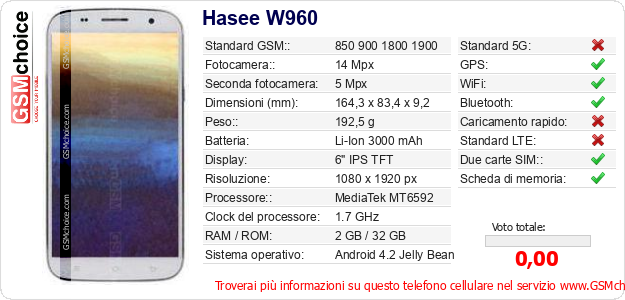 Hasee W960 Dati tecnici di telefono cellulare Hasee W960 Dati tecnici di telefono cellulare