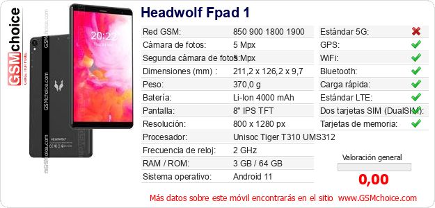 Headwolf Fpad 1 Datos técnicos del móvil 