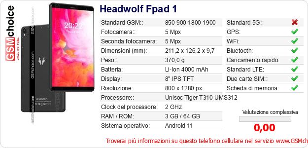 Headwolf Fpad 1 Dati tecnici di telefono cellulare 