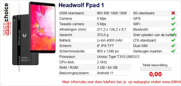 Headwolf Fpad 1 Technische gegevens 