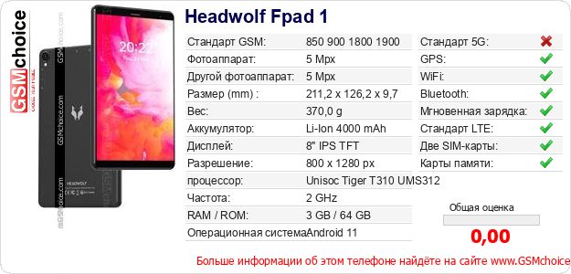 Headwolf Fpad 1 Технические данные телефона Headwolf Fpad 1 Технические данные телефона