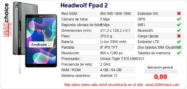 Headwolf Fpad 2 Datos técnicos del móvil Headwolf Fpad 2 Datos técnicos del móvil