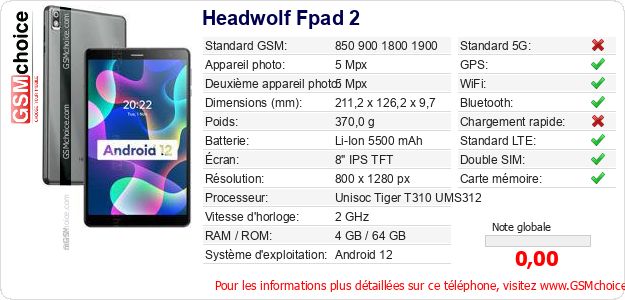 Headwolf Fpad 2 Fiche technique