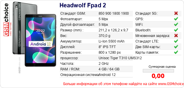 Headwolf Fpad 2 Технические данные телефона Headwolf Fpad 2 Технические данные телефона
