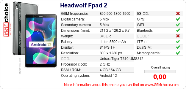 Headwolf Fpad 2 手機技術數據