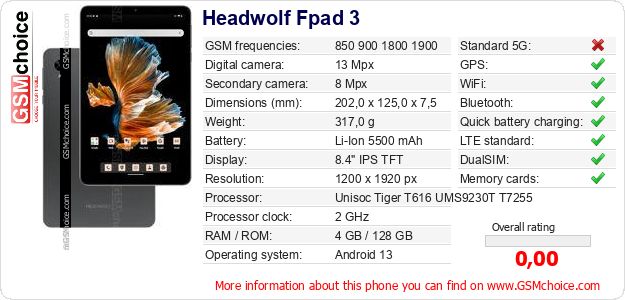 Headwolf Fpad 3 technical specifications Headwolf Fpad 3 technical specifications