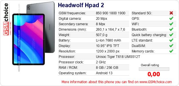 Headwolf Hpad 2 technical specifications Headwolf Hpad 2 technical specifications