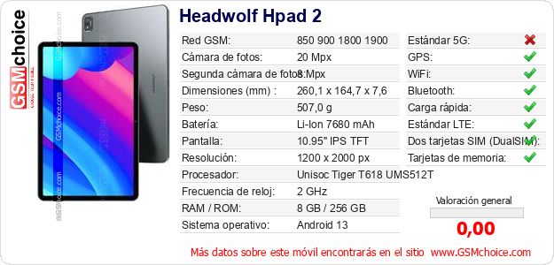 Headwolf Hpad 2 Datos técnicos del móvil 