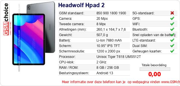 Headwolf Hpad 2 Technische gegevens 