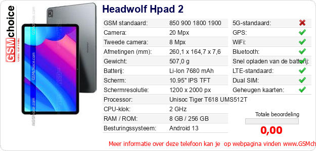 Headwolf Hpad 2 Technische gegevens 