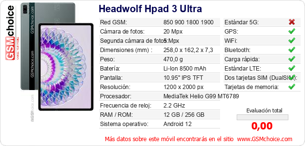 Headwolf Hpad 3 Ultra Datos técnicos del móvil 