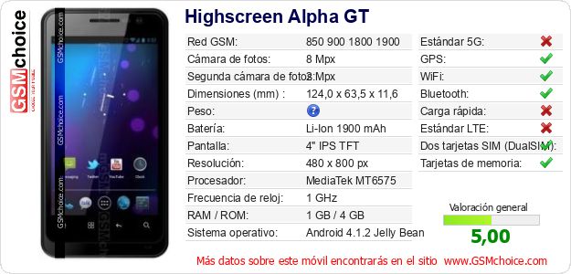 Highscreen Alpha GT Datos técnicos del móvil 