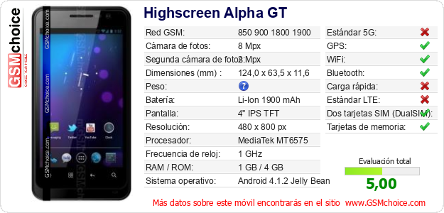 Highscreen Alpha GT Datos técnicos del móvil 