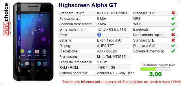 Highscreen Alpha GT Dati tecnici di telefono cellulare 