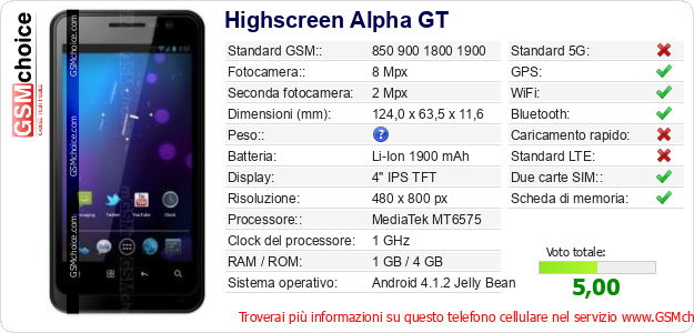 Highscreen Alpha GT Dati tecnici di telefono cellulare 