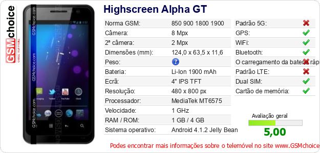 Highscreen Alpha GT Especificações técnicas do telemóvel 