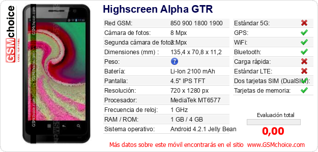 Highscreen Alpha GTR Datos técnicos del móvil 