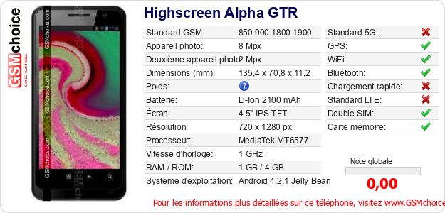 Highscreen Alpha GTR Fiche technique