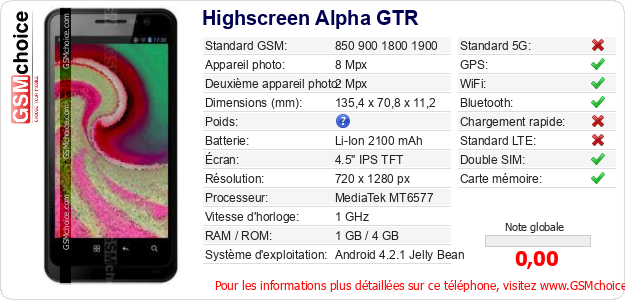 Highscreen Alpha GTR Fiche technique