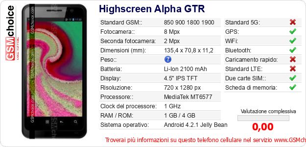 Highscreen Alpha GTR Dati tecnici di telefono cellulare 