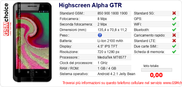 Highscreen Alpha GTR Dati tecnici di telefono cellulare 