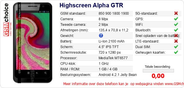 Highscreen Alpha GTR Technische gegevens 