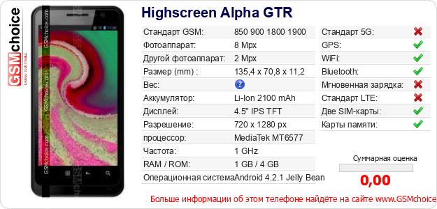 Highscreen Alpha GTR Технические данные телефона Highscreen Alpha GTR Технические данные телефона