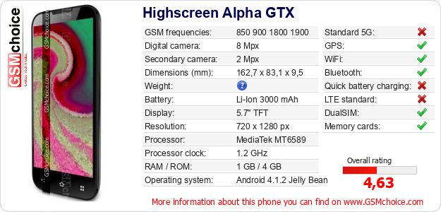 Highscreen Alpha GTX technical specifications Highscreen Alpha GTX technical specifications