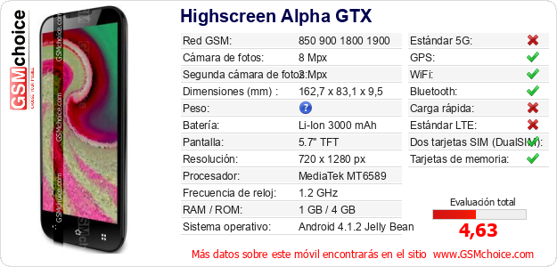 Highscreen Alpha GTX Datos técnicos del móvil 
