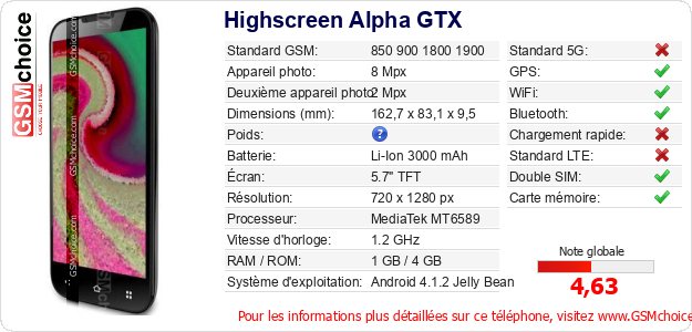 Highscreen Alpha GTX Fiche technique