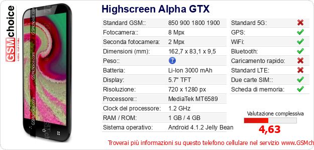 Highscreen Alpha GTX Dati tecnici di telefono cellulare 