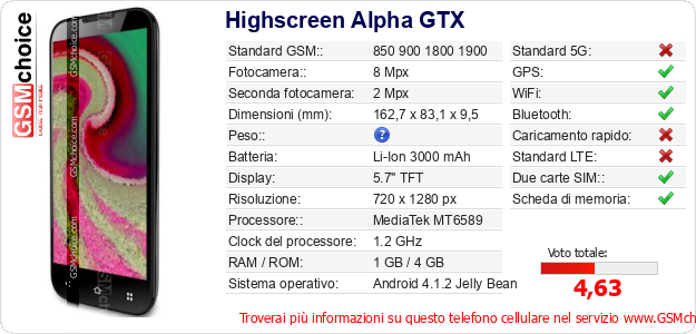 Highscreen Alpha GTX Dati tecnici di telefono cellulare 