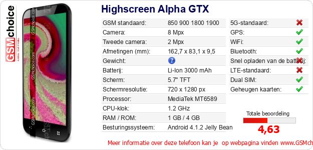 Highscreen Alpha GTX Technische gegevens 