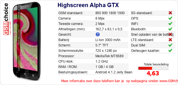 Highscreen Alpha GTX Technische gegevens 