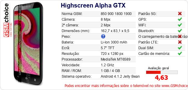 Highscreen Alpha GTX Especificações técnicas do telemóvel 