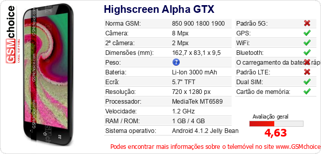 Highscreen Alpha GTX Especificações técnicas do telemóvel 