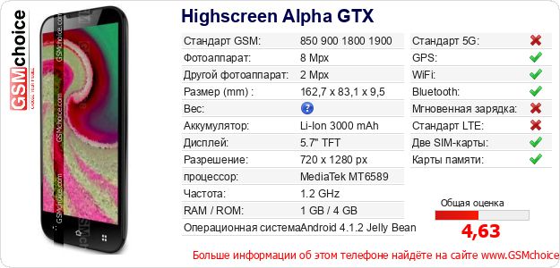 Highscreen Alpha GTX Технические данные телефона Highscreen Alpha GTX Технические данные телефона