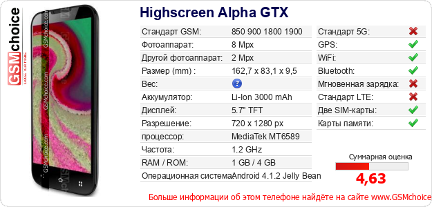 Highscreen Alpha GTX Технические данные телефона Highscreen Alpha GTX Технические данные телефона