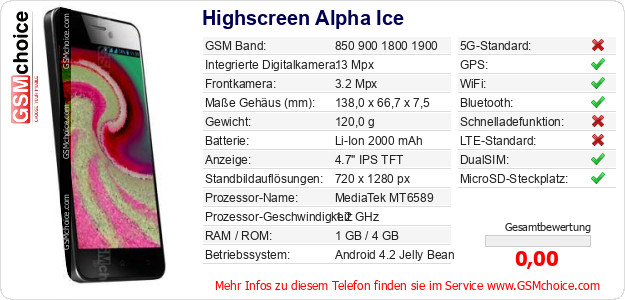 Highscreen Alpha Ice technische Daten Highscreen Alpha Ice technische Daten
