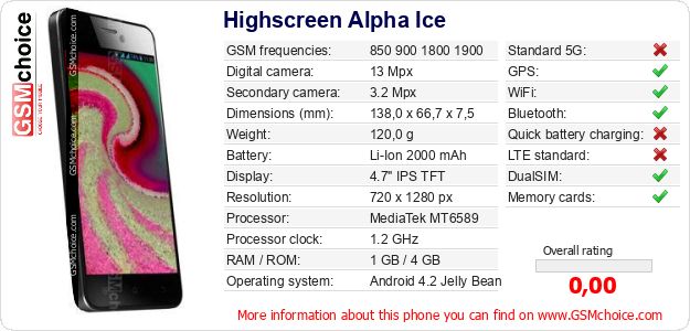 Highscreen Alpha Ice technical specifications Highscreen Alpha Ice technical specifications