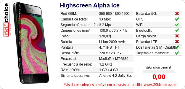 Highscreen Alpha Ice Datos técnicos del móvil 
