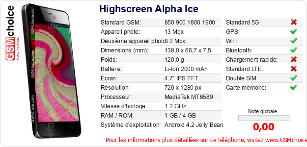 Highscreen Alpha Ice Fiche technique