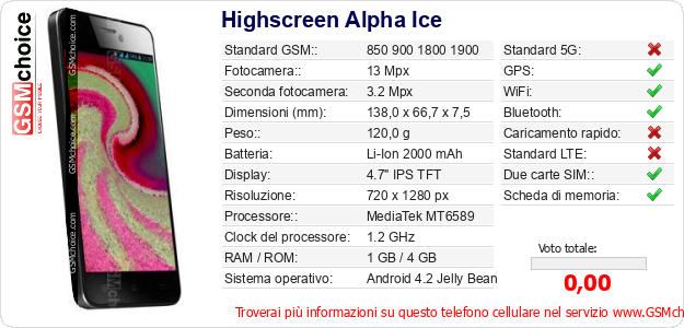 Highscreen Alpha Ice Dati tecnici di telefono cellulare 