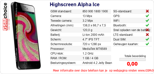 Highscreen Alpha Ice Technische gegevens 