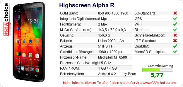 Highscreen Alpha R technische Daten Highscreen Alpha R technische Daten