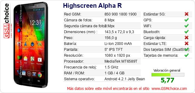 Highscreen Alpha R Datos técnicos del móvil Highscreen Alpha R Datos técnicos del móvil