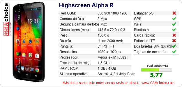 Highscreen Alpha R Datos técnicos del móvil 